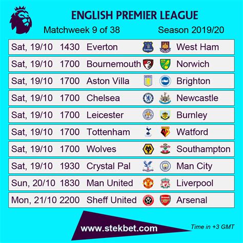 epl fixtures today results